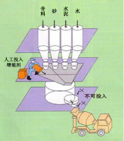 贵溪专治地下室结露的防水材料